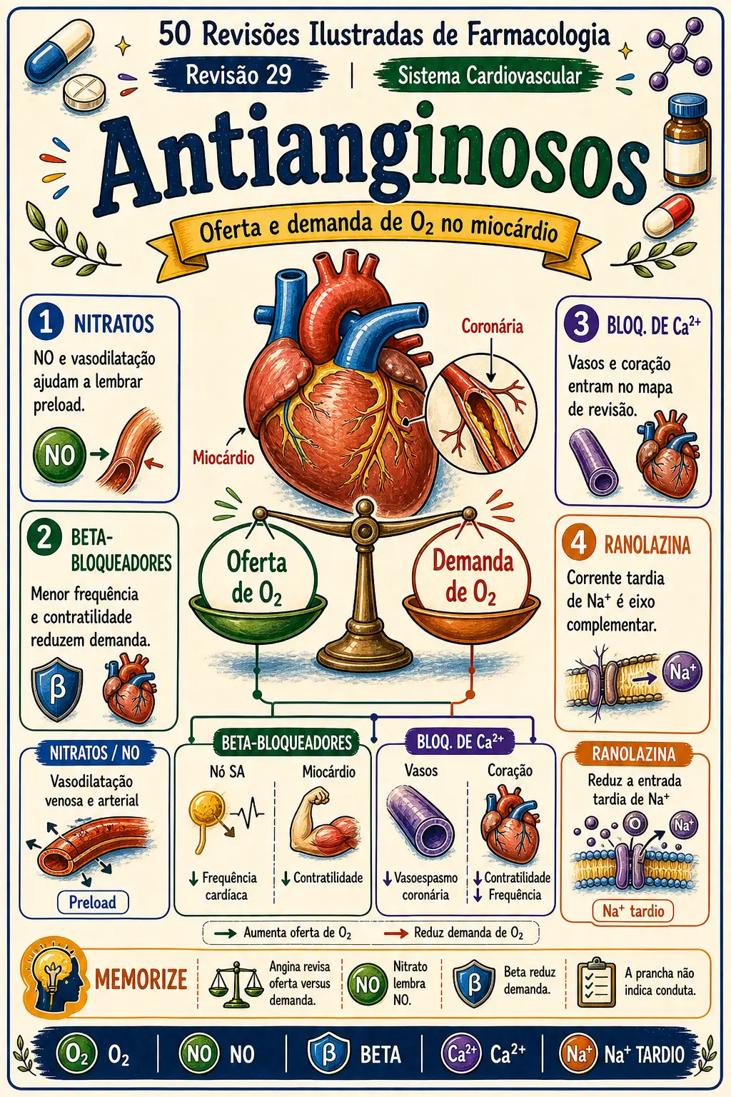 Prévia 2 do Farmacologia Ilustrada